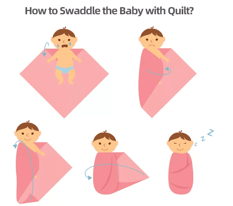 MilestoneBlankets_6 Sublimation Blanks : Baby Receiving Blankets