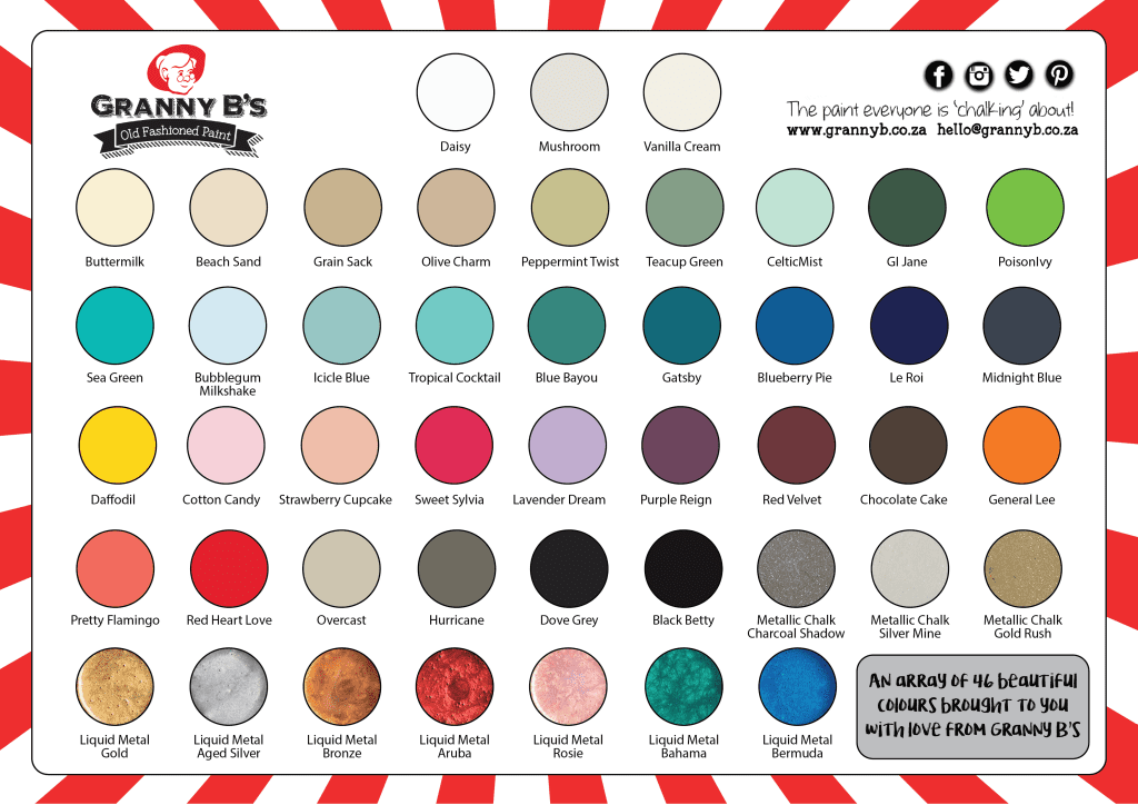 Art & Craft : Granny B Paint Chalk Paint