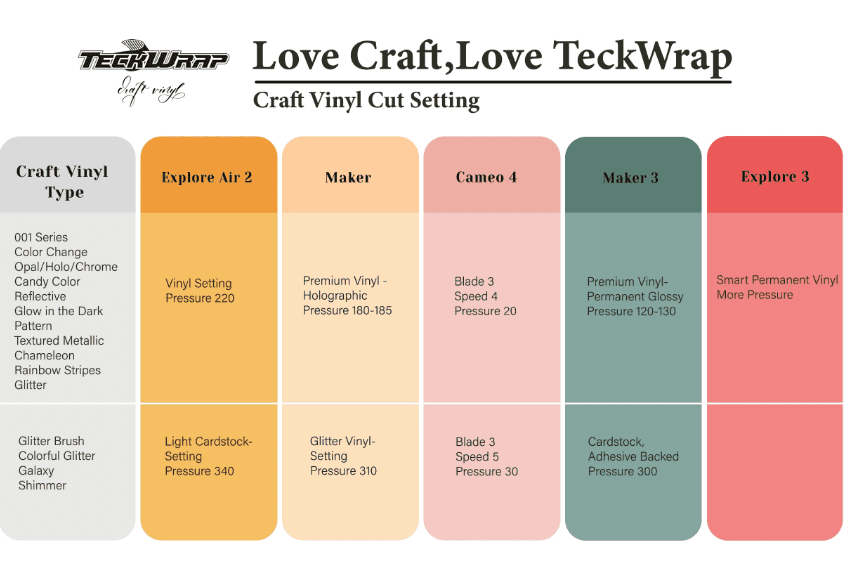 TechwrapCuttingSettingsAhesiveVinyl Teckwrap : Permanent Precious Metal (Gold, Silver & Rose Gold) (30 by 30cm)